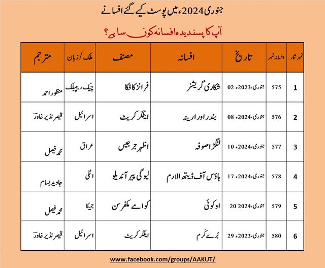 جنوری 2024ء میں پوسٹ کیے گئے افسانےآپ کا پسندیدہ افسانہ کون سا ہے؟575. شکاری گر…