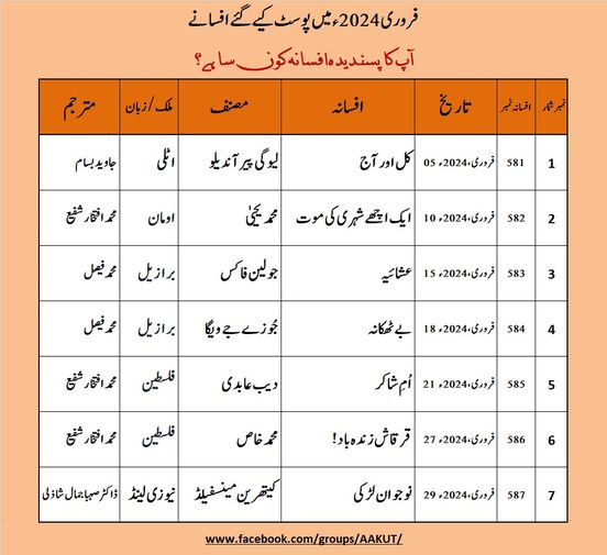 فروری 2024ء میں پوسٹ کیے گئے افسانےآپ کا پسندیدہ افسانہ کون سا ہے؟
581. کل اور …